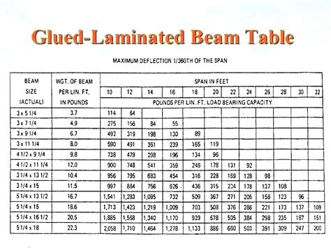 lv lp|lp solidstart lvl span chart.